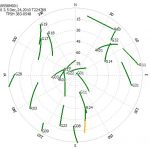 base-skyplot