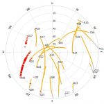 rover-skyplot